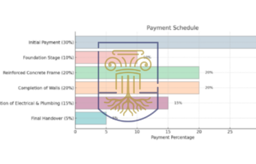 Apartment With Roof Garden 211SQ.M.