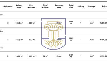 Apartment With Roof Garden 211SQ.M.